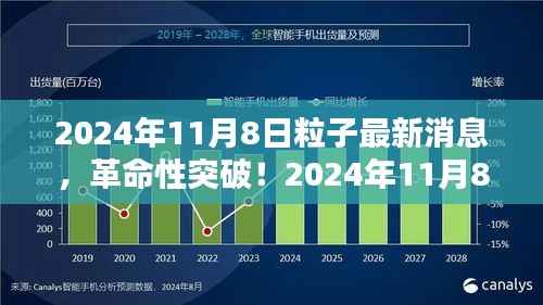 革命性突破!揭秘未来科技产品背后的粒子技术——揭秘2024年最新消息