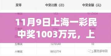 友情与幸运交织的温馨日常,上海彩民喜提千万大奖纪实