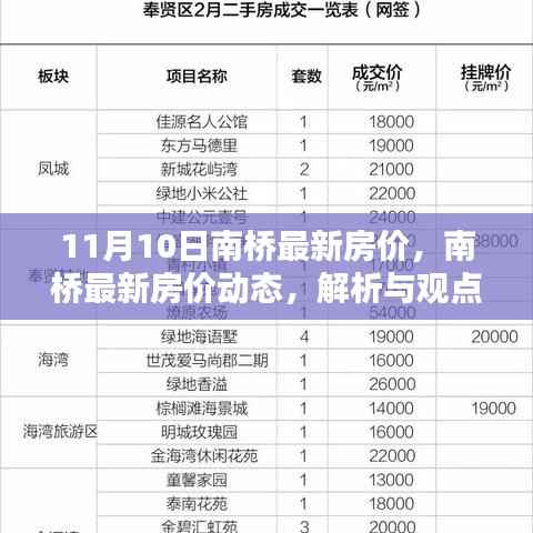 南桥最新房价动态解析与观点探讨,11月10日报告出炉