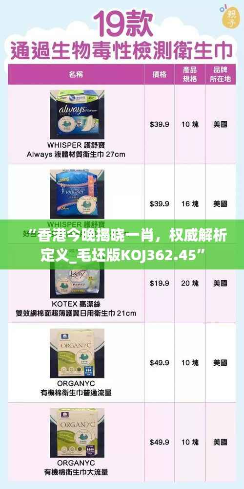 “香港今晚揭晓一肖,权威解析定义_毛坯版KOJ362.45”