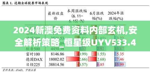 2024新澳免费资料内部玄机,安全解析策略_恒星级UYV533.47