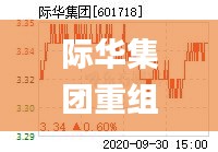 际华集团重组最新消息,科学功能与作用_融天境MVA632.43