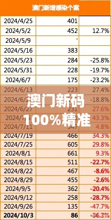 澳门新码100%精准解析:安全策略精简版ZRV368.48