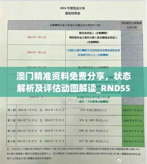 澳门精准资料免费分享,状态解析及评估动图解读_RND551.97
