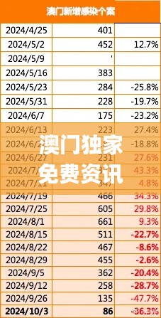 澳门独家免费资讯汇总解读,数据详实_仙星SNB346.29