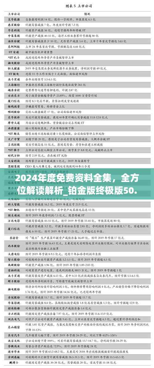 2024年度免费资料全集,全方位解读解析_铂金版终极版50.74