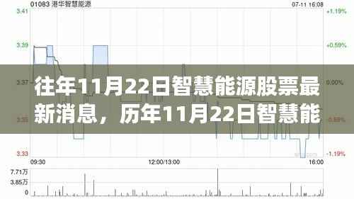 智慧能源股票动态,历年消息回顾、产品特性、用户体验与竞品对比深度解析