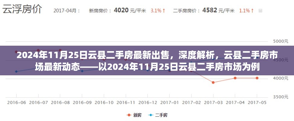 2024年云县二手房市场深度解析,最新出售房源与市场动态