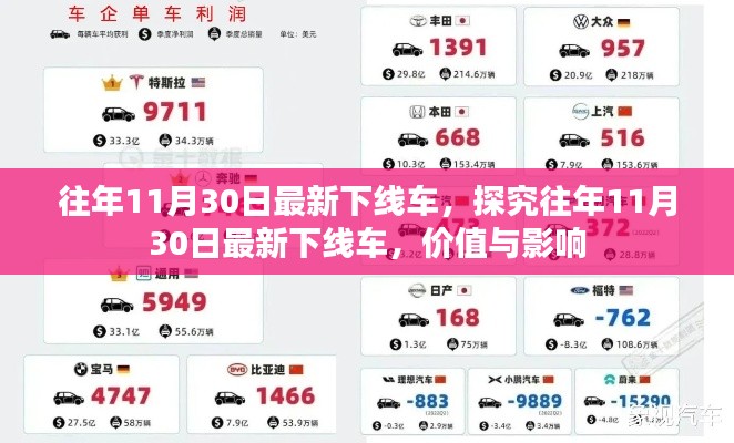 探究往年11月30日最新下线车的价值与影响