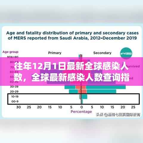 全球最新感染人数查询指南,往年12月1日全球感染数据解析与获取方法