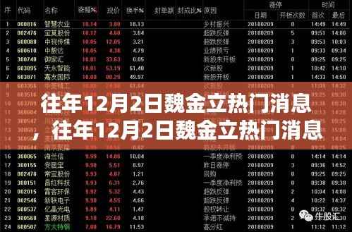 往年12月2日魏金立热门消息深度解析与观点阐述
