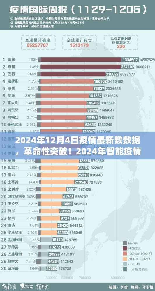 革命性突破!智能疫情监控神器引领科技抗疫新时代,最新数据报告揭示疫情趋势