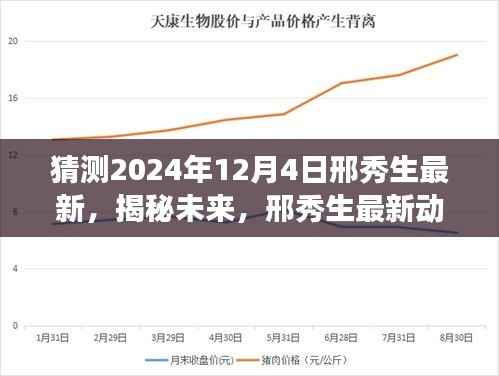 邢秀生揭秘未来探索之旅,最新动态预测与探索猜想——2024年展望