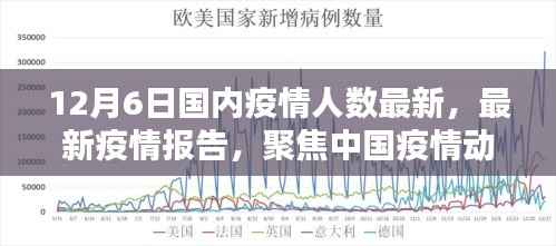 截至十二月六日的中国疫情动态分析,最新疫情人数报告聚焦疫情最新情况