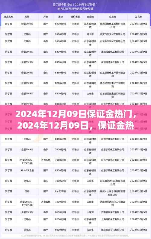 智能保证金管理系统，革新生活方式，引领保证金科技新品潮流