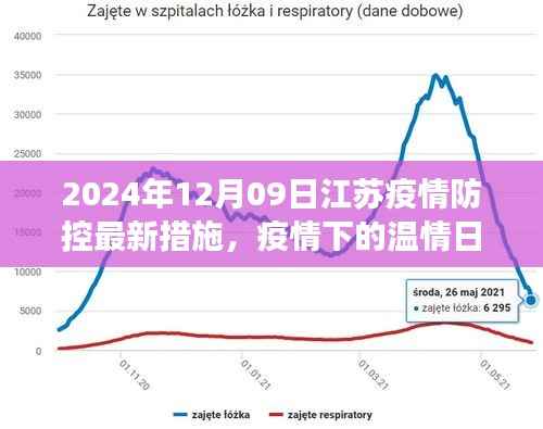 江苏疫情防控最新措施下的温情日常,新篇章中的故事与希望(2024年12月)
