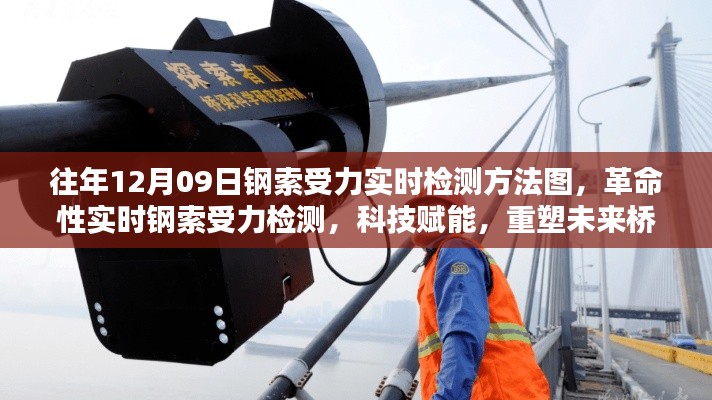 实时钢索受力检测新方法,科技重塑桥梁安全检测未来篇章的里程碑时刻(革命性技术揭秘)