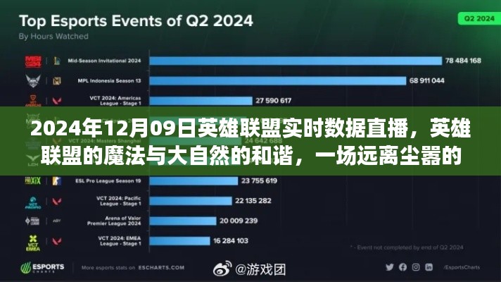 英雄联盟魔法与大自然和谐之旅,实时数据直播开启心灵之旅