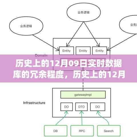 历史上的12月09日,实时数据库的冗余演变与成就的力量见证