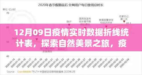 疫情下的静谧之旅,自然美景探索与实时数据折线统计