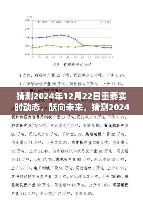 跃向未来,2024年12月22日精彩瞬间与实时动态展望,塑造自信成就之光