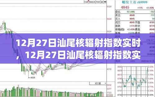 12月27日汕尾核辐射指数实时,自然美景之旅的安心保障