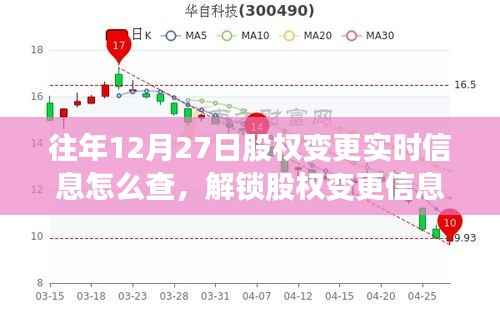 往年12月27日股权变更实时信息查询攻略,解锁信息,与自然美景共舞的心灵之旅启动