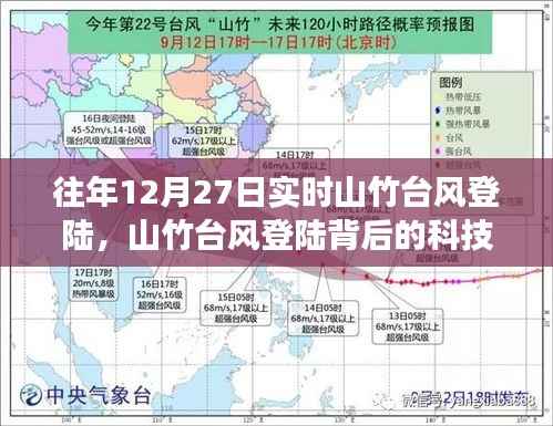 山竹台风背后的科技力量，智能气象监测设备引领生活变革！