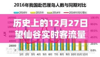 历史上的望仙谷,12月27日壮丽迁徙见证客流量高峰与学习变化的自信力量