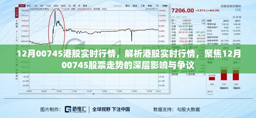 12月00745港股实时行情深度解析,股票走势、影响与争议关注焦点