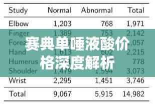 赛典单唾液酸价格深度解析