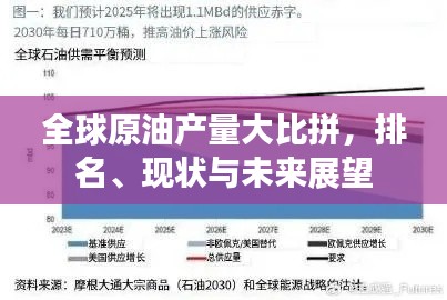 全球原油产量大比拼,排名、现状与未来展望