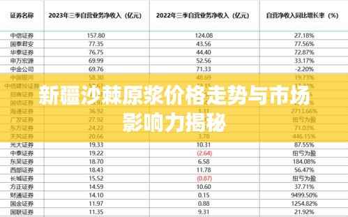 新疆沙棘原浆价格走势与市场影响力揭秘