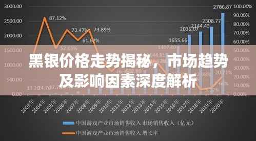 黑银价格走势揭秘,市场趋势及影响因素深度解析