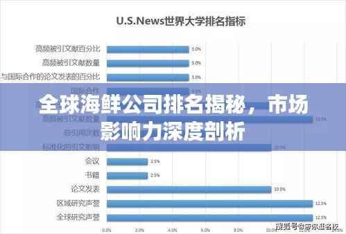 全球海鲜公司排名揭秘，市场影响力深度剖析