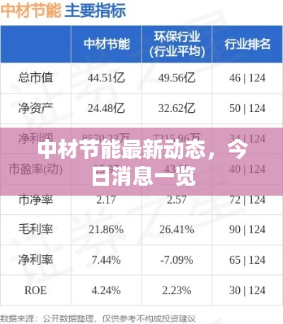中材节能最新动态,今日消息一览