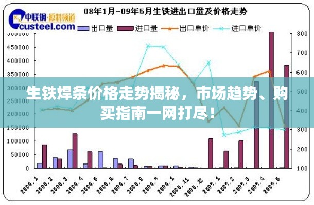 生铁焊条价格走势揭秘,市场趋势、购买指南一网打尽!