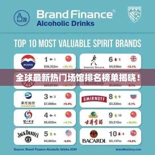 全球最新热门场馆排名榜单揭晓!