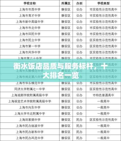 衡水饭店品质与服务标杆,十大排名一览