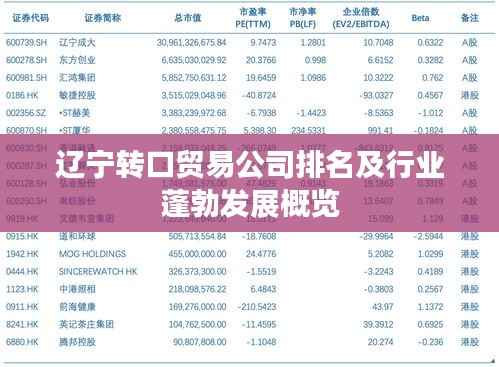 辽宁转口贸易公司排名及行业蓬勃发展概览