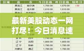 最新美股动态一网打尽!今日消息速递