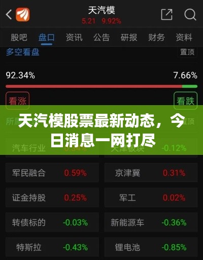 天汽模股票最新动态,今日消息一网打尽