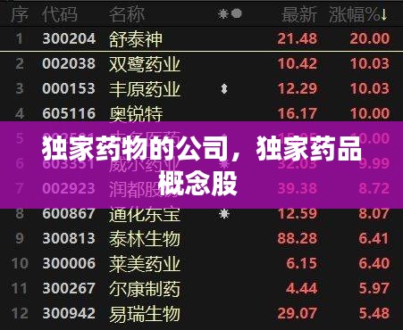 独家药物的公司,独家药品概念股