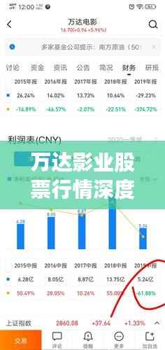 万达影业股票行情深度解析