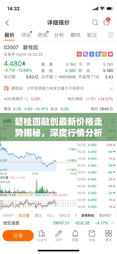 碧桂园融创最新价格走势揭秘，深度行情分析
