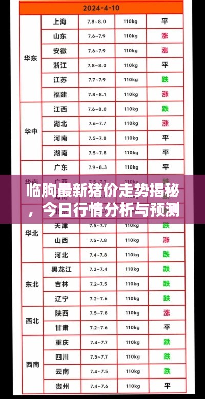 临朐最新猪价走势揭秘,今日行情分析与预测