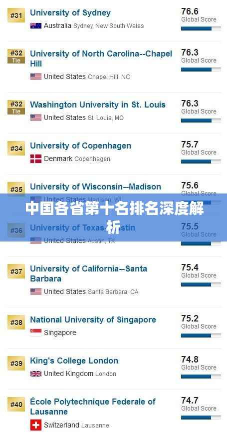 中国各省第十名排名深度解析